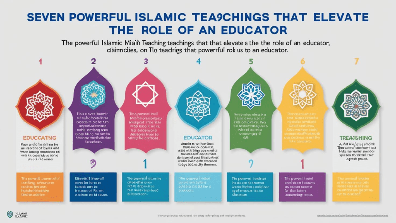 7 Powerful Islamic Teachings to Elevate Your Role as an Educator