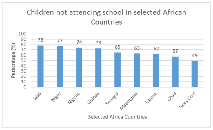 literacy rate